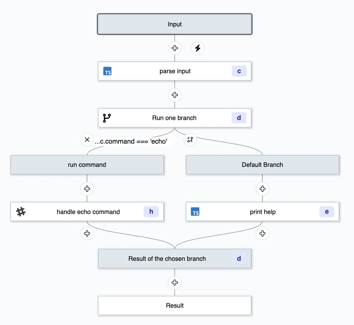 By default commands handler workflow First Handler Workflow